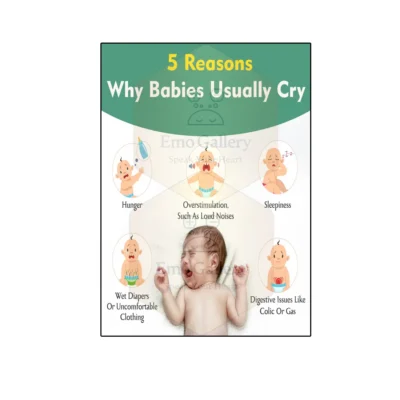reason jpgfBaby crying explained poster showing an infant with simple icons highlighting hunger, wet diaper, sleepiness, discomfort, and need for attention – educational gynecology and maternity clinic wall poster.