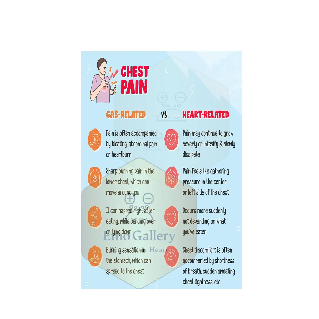 Chest Pain: Gas Related vs Heart Related | Know the Difference Awareness Poster for Clinics & Home Chest pain gas related vs heart related awareness poster showing differences in symptoms, causes, and warning signs to help identify gas pain versus heart-related chest pain for clinics and home use