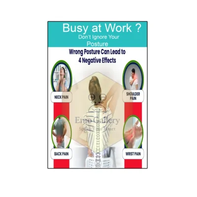 Poster illustrating the negative effects of wrong posture on spine health, muscles, and overall well-being for clinics and offices