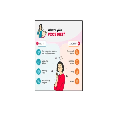 PCOS Diet Poster, Healthy Eating for PCOS, Hormonal Balance Nutrition Guide, Self-Adhesive Wall Art, Women’s Health Poster, PCOS Meal Tips, Waterproof Diet Chart