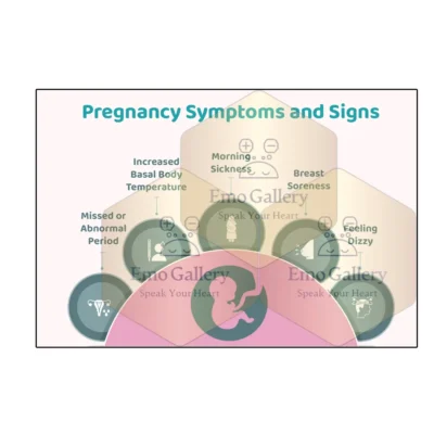 Pregnancy awareness poster illustrating early signs and symptoms, maternal health tips, and guidance for expecting mothers, suitable for clinics, hospitals, and educational spaces
