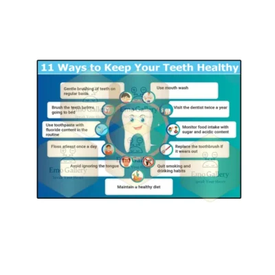 Dental Posters & Oral Hygiene Awareness Wall Art for Clinics | Teeth Care Posters India
