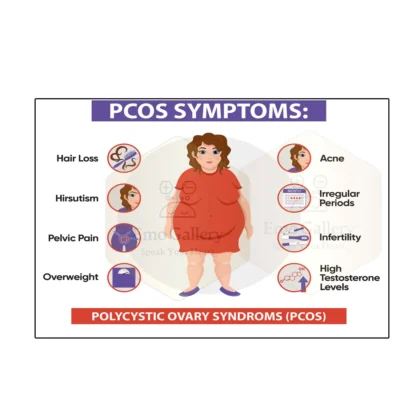 PCOS Symptoms Poster | Women’s Health Awareness Poster